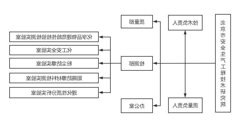 实验室框架.jpg