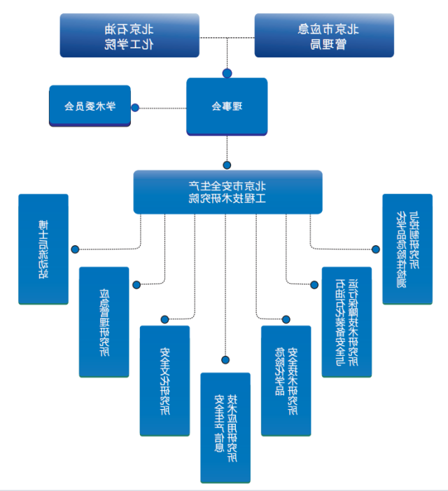 组织框架图2.png